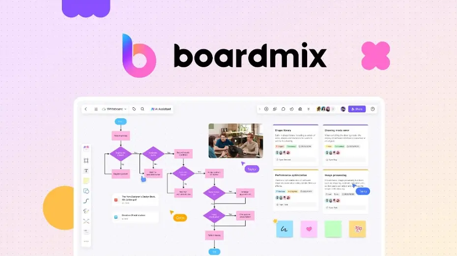 Personal Boardmix Review of Saas Guru Reviews