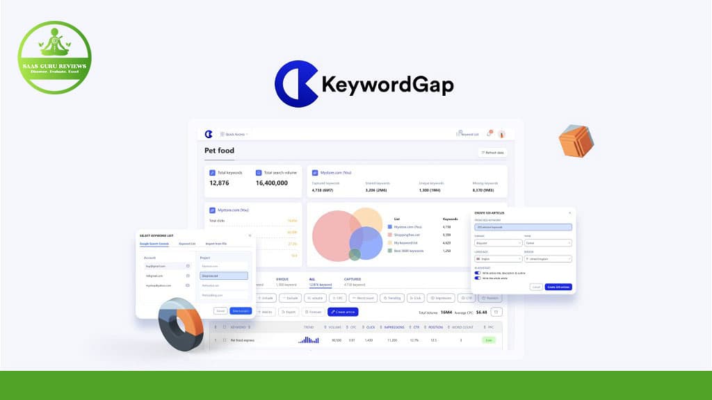 keywordgap