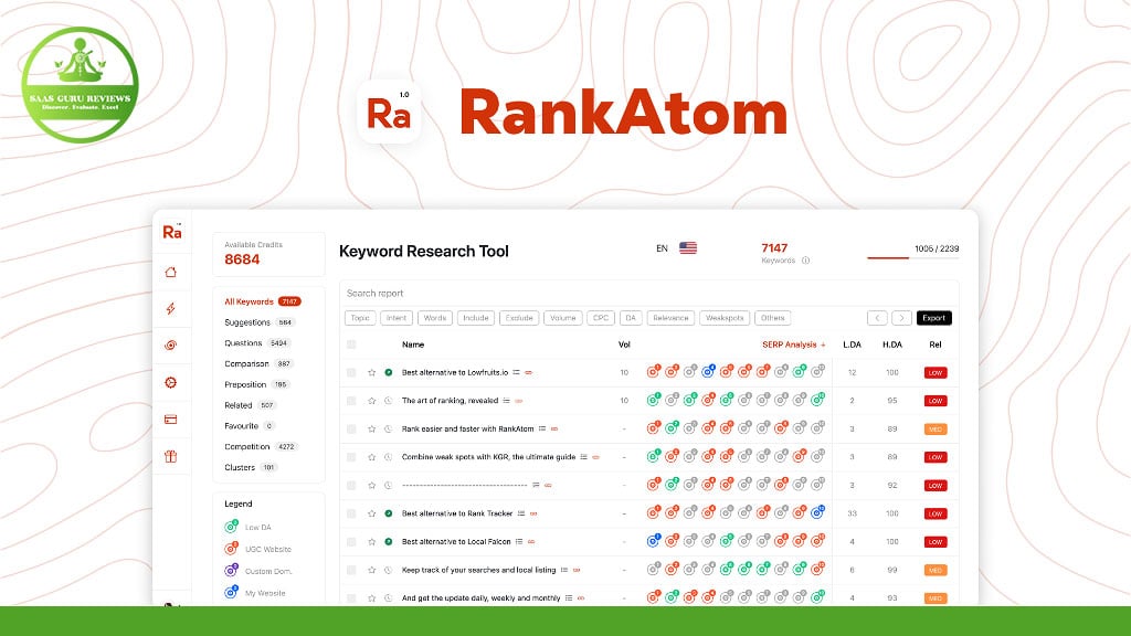 rankatom