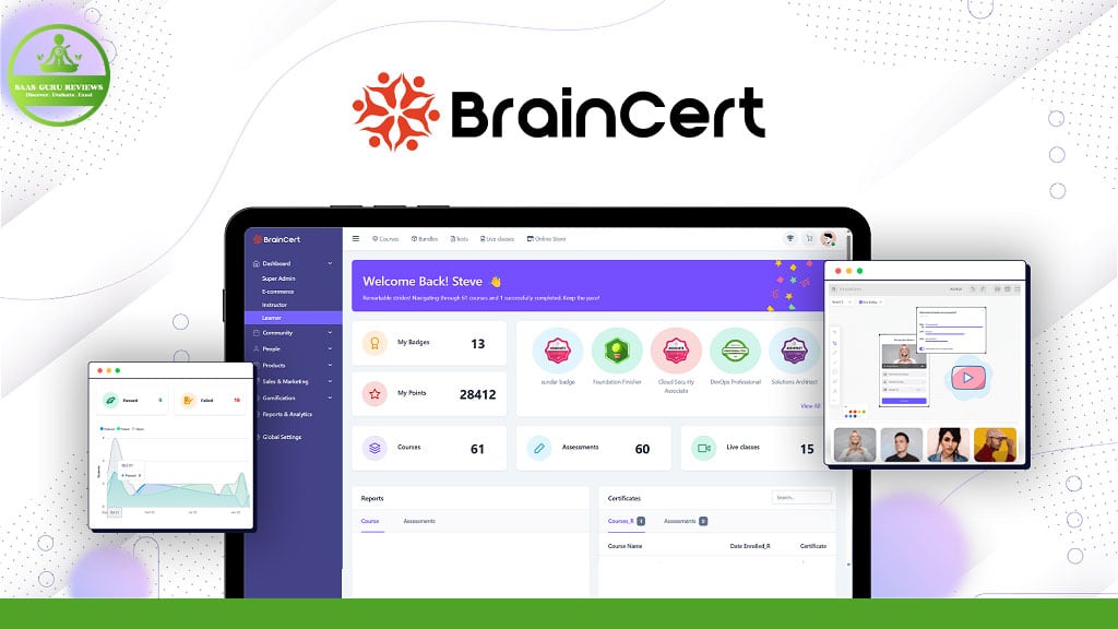 braincert