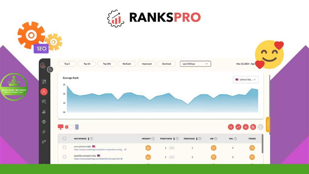 rankspro