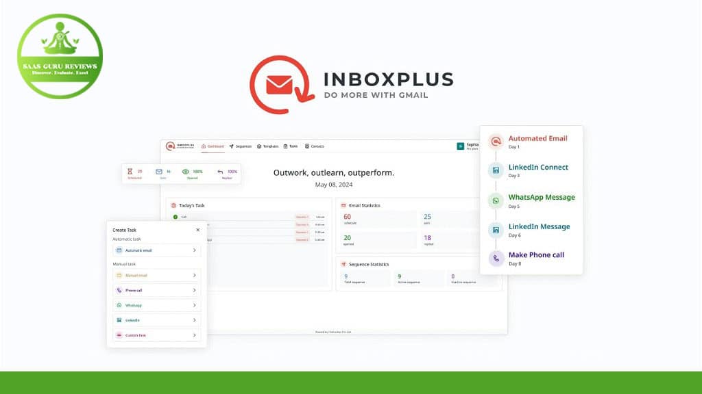 inboxplus