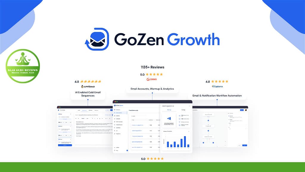 gozen growth