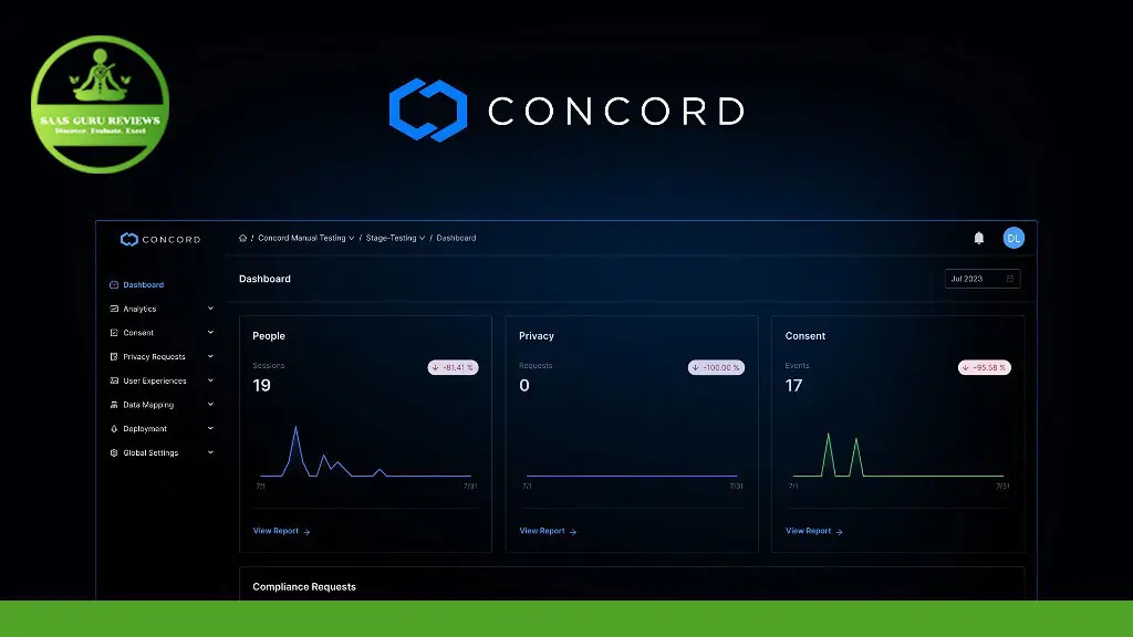 A dashboard display for Concord Technologies' software named "Concord." The screen shows metrics for People, Privacy, and Consent with respective counts and graphs under a dark theme interface, ensuring 2024 Compliance.