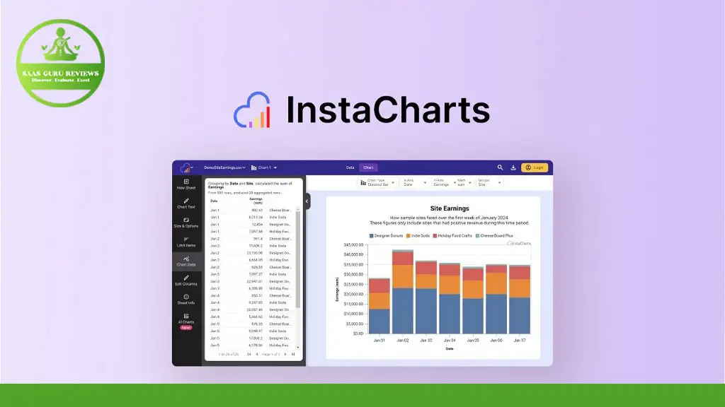 A screenshot of InstaCharts displays a bar chart and a table with data on site earnings. The top right shows the InstaCharts logo, while the upper left boasts the SaaS Guru Reviews emblem, highlighting trusted feedback.