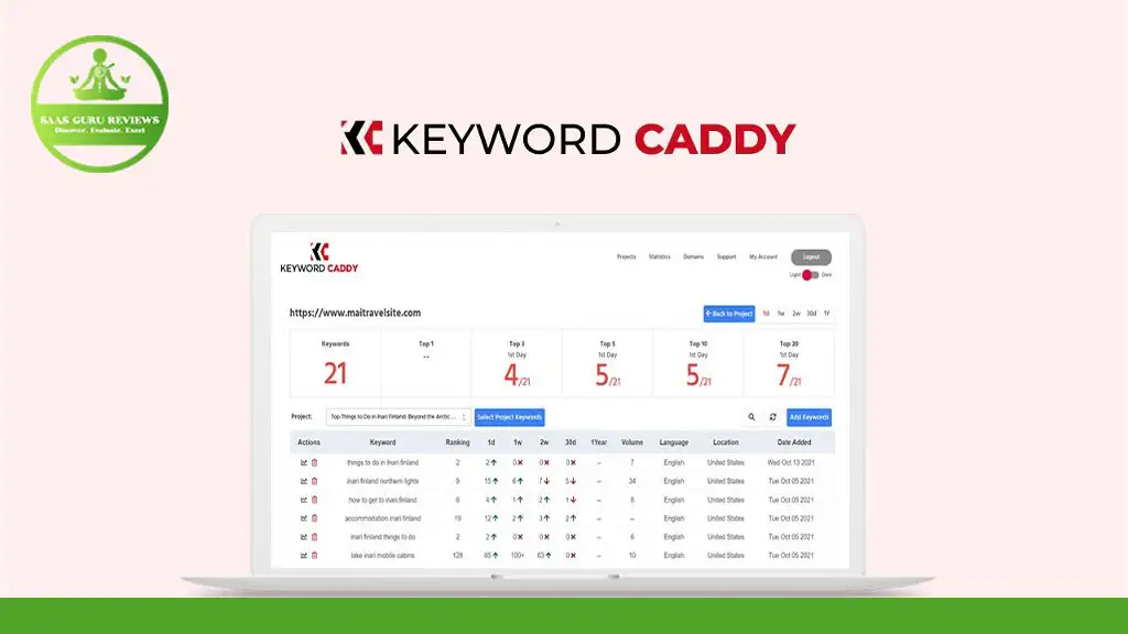 Screenshot of a laptop displaying the Keyword Caddy tool's dashboard, featuring keyword analytics and performance data. The tool's logo is at the top center. A green SAS Guru Reviews badge is visible on the top left, highlighting its standing in a KeywordCaddy Review for comprehensive insights as an SEO tool.