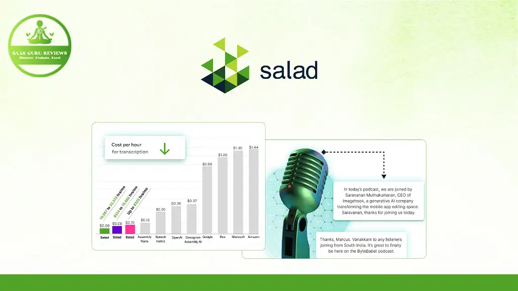 A graphic with a green and black microphone on the right and a bar chart comparing transcription costs on the left. The logo "Salad Transcription API" is centered at the top, highlighting a special Lifetime Deal.
