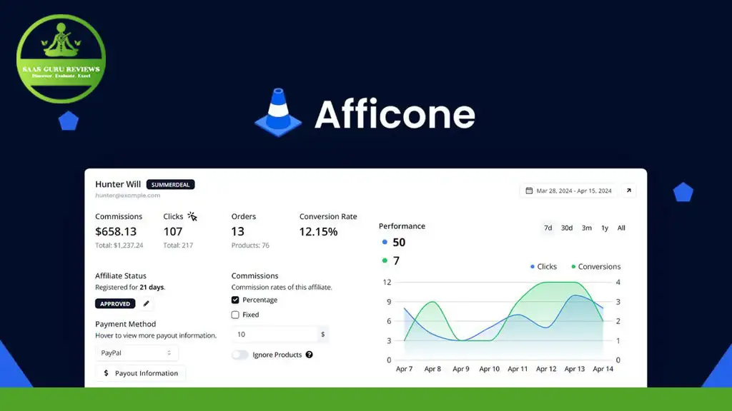 Screenshot of the Afficone 2024 Affiliate Marketing dashboard displaying statistics such as commissions, clicks, orders, conversion rate, performance, and a graph showing clicks and conversions over time. This robust tool is ideal for both SaaS & E-commerce platforms aiming to optimize their affiliate strategies.