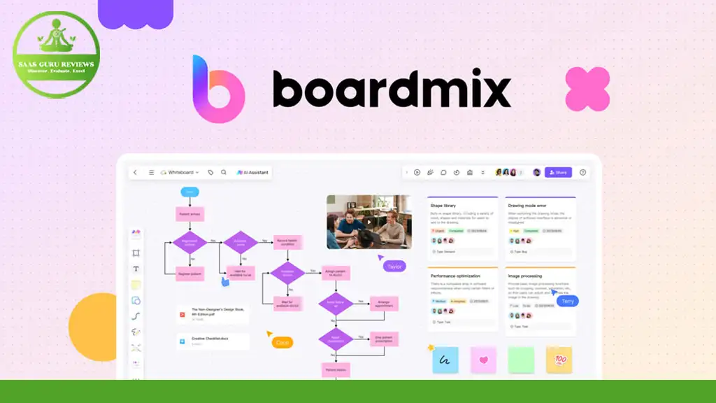 Screenshot of Boardmix, a web-based collaborative whiteboard tool displaying a flowchart on the left and notes and tasks on the right, with colorful icons and a logo at the top.