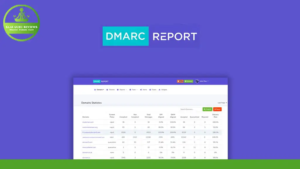 A DMARC report displayed on a computer screen shows various domain statistics and performance indicators against a blue and green backdrop. The text "DMARC Report" is visible at the top, helping you master your domain with comprehensive insights.