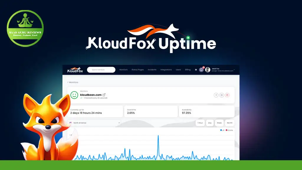 Screenshot of Kloudfox Uptime Monitoring showing a website monitoring dashboard with performance metrics and a fox character on the left. A green circular logo is visible in the top left corner.