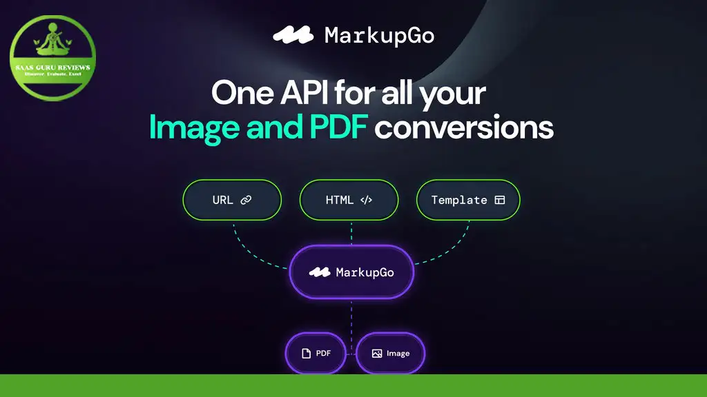 MarkupGo advertisement: "One API for all your High-Quality PDF Conversions" with icons for URL, HTML, and Template. Options for PDF and Image outputs shown. MarkupGo Lifetime Deal promotion banner in the top left corner.