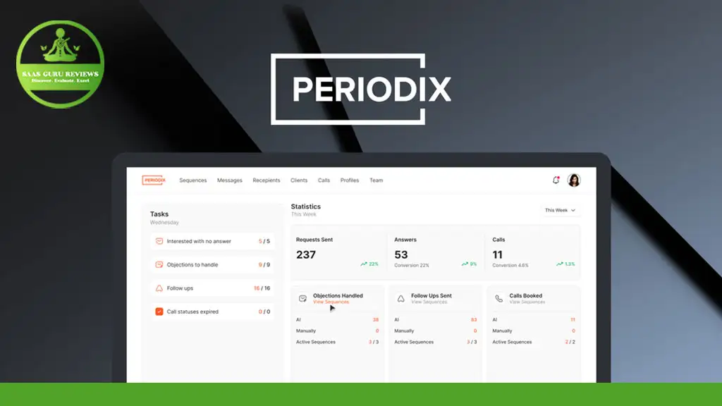 Screenshot of Periodix AI dashboard displaying statistics for tasks, requests, and calls. A green seal on the side reads "Raas Group Reviews." Visit the Chrome Web Store to learn more.