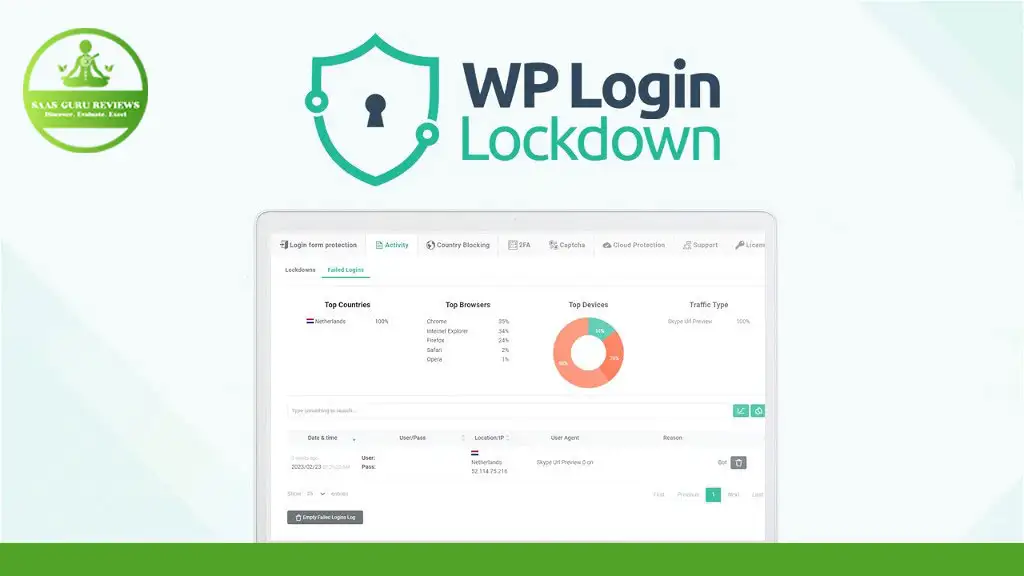 A screenshot showcasing the "WP Login Lockdown" WordPress plugin feature, with a stats dashboard displaying login attempts and traffic types. Secure your site effortlessly. A logo for "KIA Guru Reviews" is visible in the top-left corner.