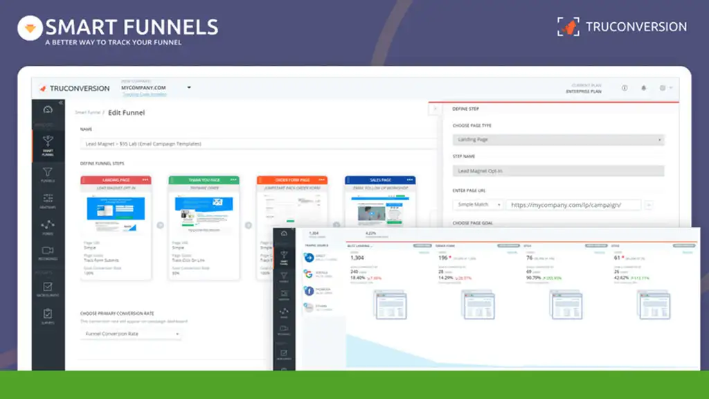 A screenshot of the TruConversion Smart Funnels dashboard showcasing funnel creation options, detailed analytics, and advanced funnel tracking features.