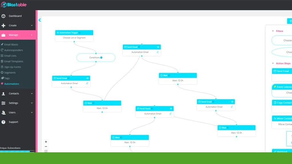 Screenshot of an email marketing software interface showing a flowchart with interconnected steps. The side menu displays options such as Manage, Create, Automations, Contacts, Settings, and Users – all designed to give your business boost by streamlining communication within your company profile.