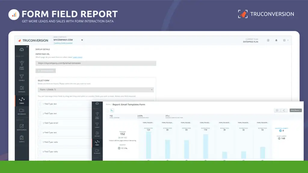 A dashboard screen showcasing a Form Field Report by TruConversion, highlighting form interaction data, performance metrics, funnel tracking insights, and email analytics.