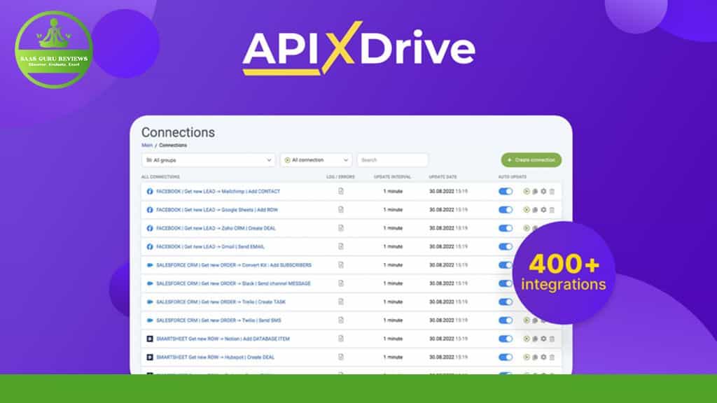 Screenshot of the APIXDrive interface showing a list of active connections and integrations. The interface includes options to filter and create new connections, revolutionizing workflow management. A label indicates 400+ available Apix-Drive integrations as we step into 2024.
