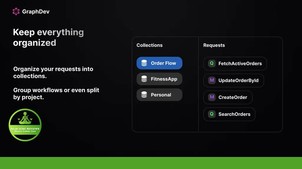 A dark-themed interface spotlights organized collections of requests. Collections like Order Flow, FitnessApp, and Personal are front and center. Requests such as FetchActiveOrders and CreateOrder are listed on the right, making it a hub for efficient GraphQL Development.