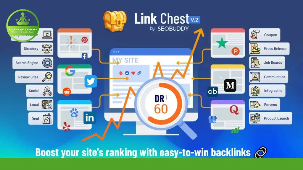Illustration of Link Chest v2 by SEO Buddy, showcasing various backlink sources like directories, blogs, forums, and social media, with a website ranking improvement trajectory. Text: "Boost your site's ranking with easy-to-win backlinks. Discover endless backlink opportunities with Link Chest.