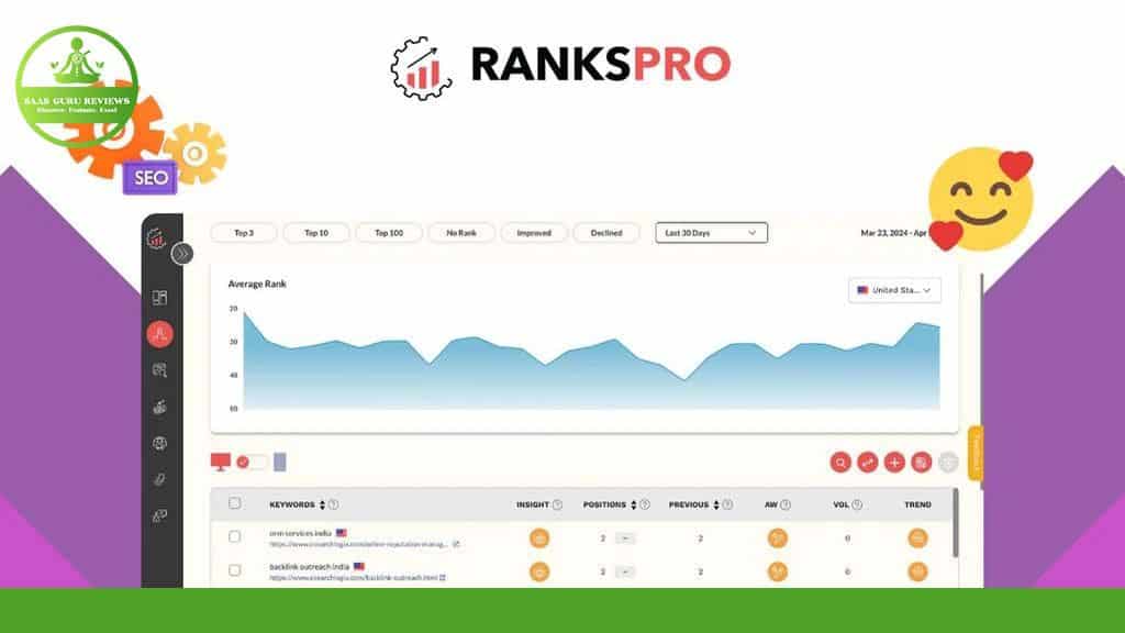 Screenshot of the RanksPro SEO rank tracking tool, showcasing a graph of average rank trends over the last 30 days, complete with keyword insights, positions, and visibility data. Explore Ranklytics features for deeper analysis and more precise SEO strategies.