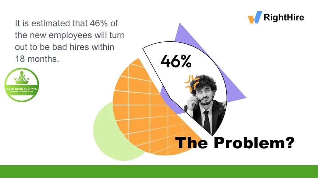 An image showing a statistic that 46% of new employees become bad hires within 18 months, with geometric shapes and a displeased man in a suit. The logos of 'RightHire', 'G.S.B HR Reviews', and 'Screening & Employment Solution' are present.