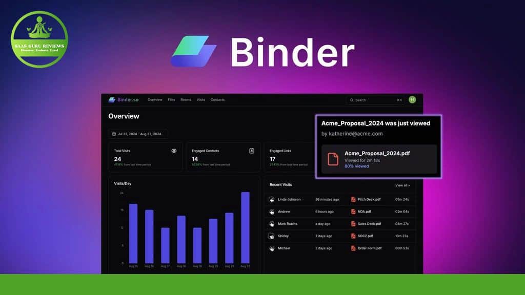 Screenshot of the Binder software interface showcasing user engagement analytics, complete with views, engagement matches, and a recent activity log referencing "Acme_Proposal_2024.pdf". The SAA-SQC RE-VIEWS logo is prominently displayed at the top left. Perfect for Document Management.
