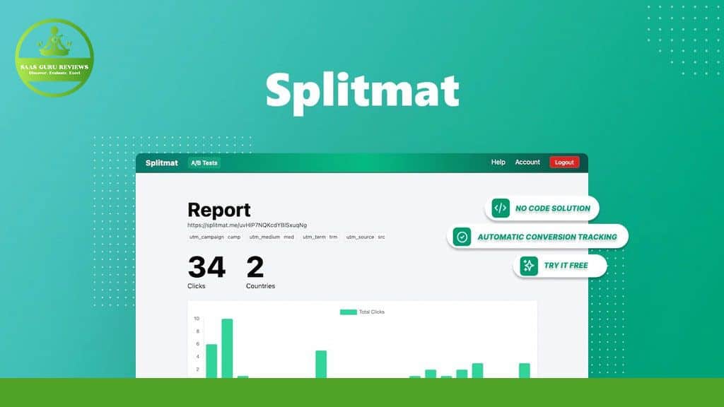 A screenshot of the Splitmat 2024 homepage displaying a report with 34 clicks from 2 countries, and options for no-code solution, automatic conversion tracking, and free trial.