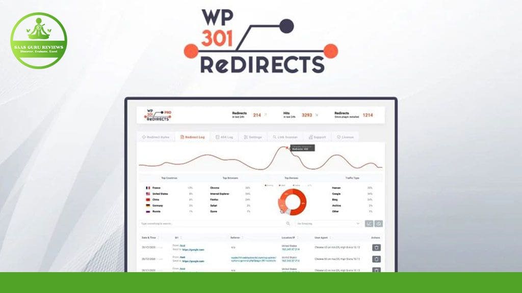 Screenshot of the WP 301 Redirects dashboard, part of your Ultimate Guide to WordPress, showcasing redirect analytics with a line graph, pie chart, and tabular data. The "Kas Gule Reviews" logo is prominently displayed in the top-left corner.