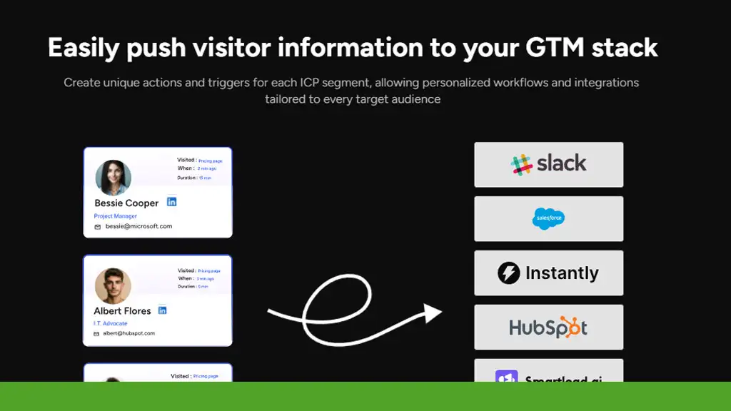 The image showcases the integration of visitor information into the GTM stack, featuring MaximiseAI alongside Slack, Salesforce, Instantly, HubSpot, and Smooch. On the left are two user profiles representing valuable website visitors.