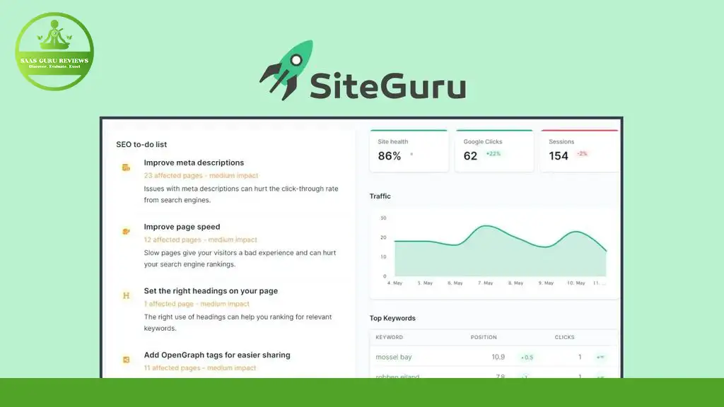 Screenshot of a SiteGuru dashboard displaying a to-do list for SEO improvement, a site health score of 86%, Google clicks and sessions statistics, and a traffic graph with top keywords. Witness the unmatched results with this powerful SEO tool.
