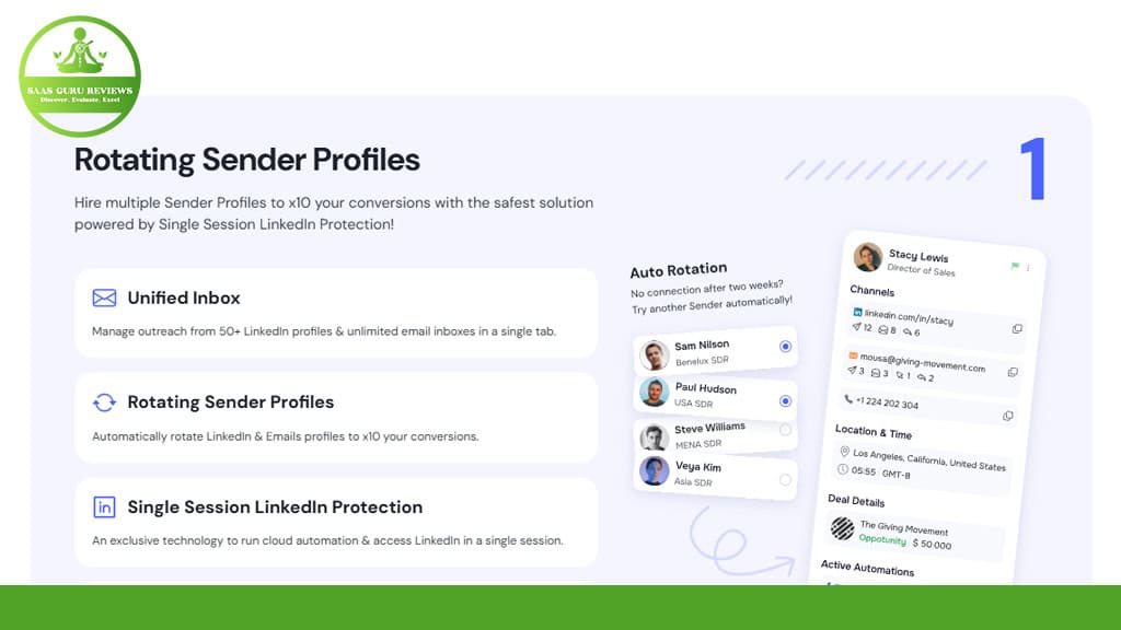 Marketing graphic for "Rotating Sender Profiles" featuring user interface elements and icons, promoting a service to enhance email conversions and LinkedIn protection for multiple sender profiles.