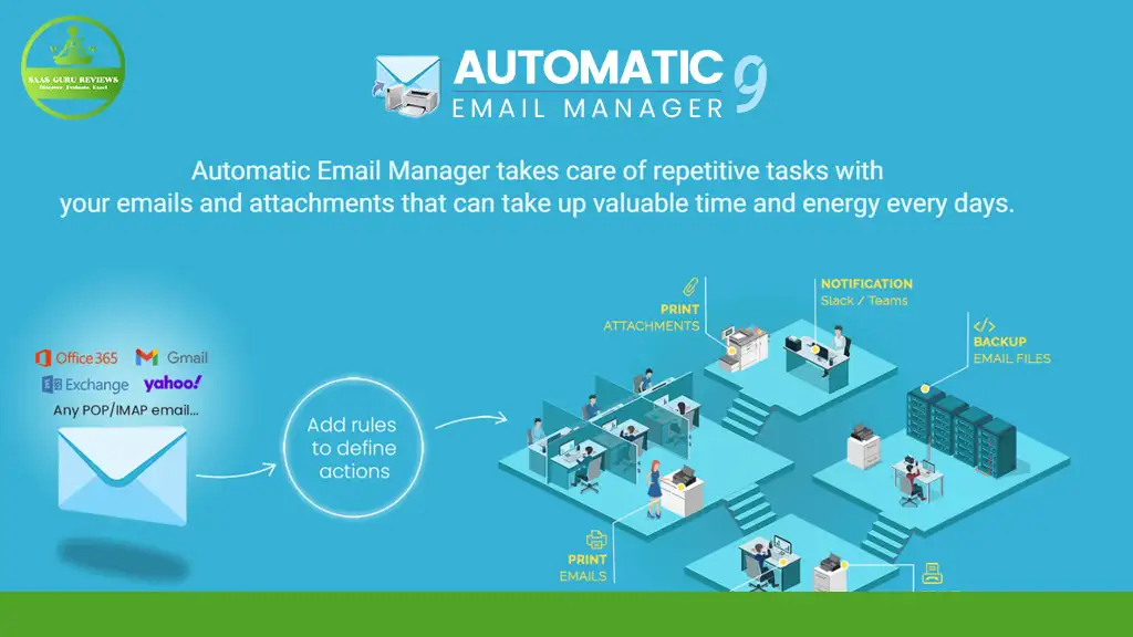 Infographic for Automatic Email Manager, highlighting features like printing attachments, notifications, and file backup to automate repetitive tasks and save time.