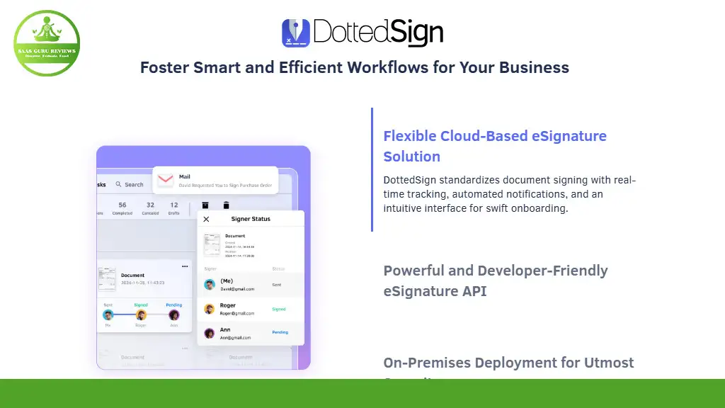 Infographic for DottedSign's best eSign solution, showcasing features like document tracking, notifications, and an intuitive interface for seamless business workflows.