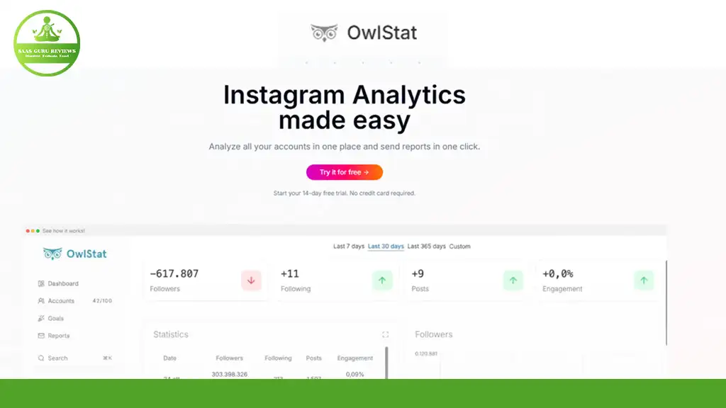 Screenshot of an analytics website named OwlStat, offering Instagram analytics features with statistical data on followers, likes, posts, and engagement. A button to try the service for free is visible.