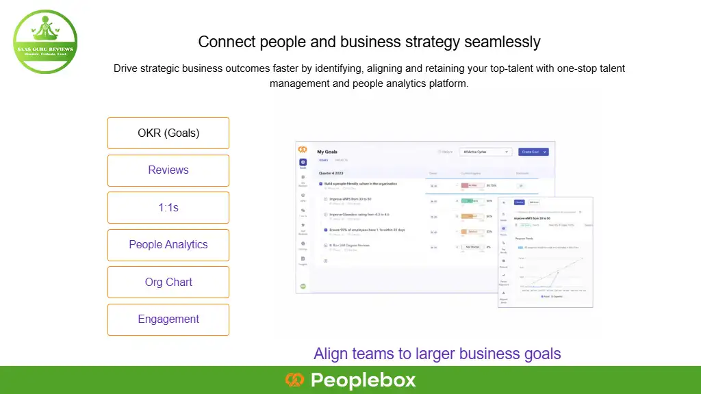 The Business strategy platform interface seamlessly integrates Talent Strategy features like OKR, reviews, and analytics. It includes a screenshot of team alignment tools with the Peoplebox logo prominently displayed at the bottom and the company logo at the top left for easy recognition.