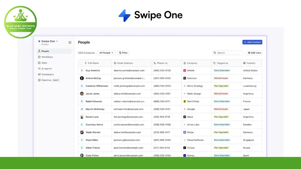 Screenshot of a contact management interface with a list of names, emails, phone numbers, and companies under the "Swipe One" header.