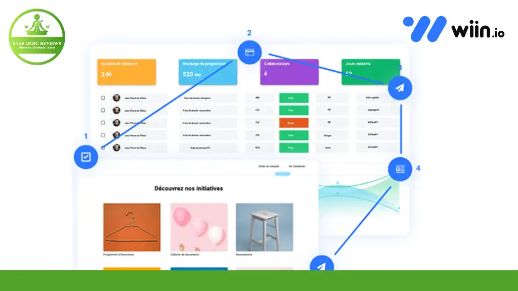 Dashboard interface showing project statistics, progress bars, participant details, and initiatives. Logos of "Saas Guru Reviews" and "wiin.io" are visible.