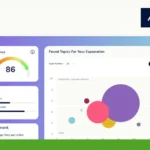 Dashboard showing a performance score of 86, with a large multi-colored bubble chart on the right and smaller score and engagement metrics on the left. Maekersuite logo in the top right corner.