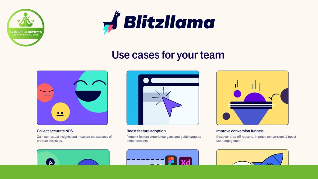 Blitzllama use cases infographic with three sections: Collect accurate NPS, Boost feature adoption, and Improve conversion funnels, each with related icons and descriptions.
