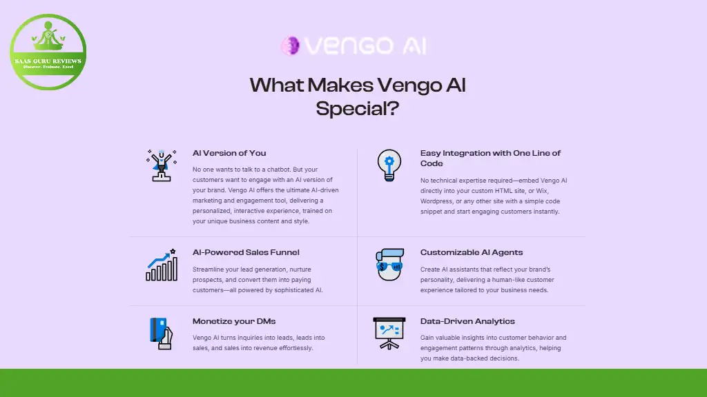 Infographic titled "What Makes Vengo AI Special?" showing six features: AI-powered chat, easy integration, AI sales funnel, customizable agents, monetizing DMs, and data-driven analytics.