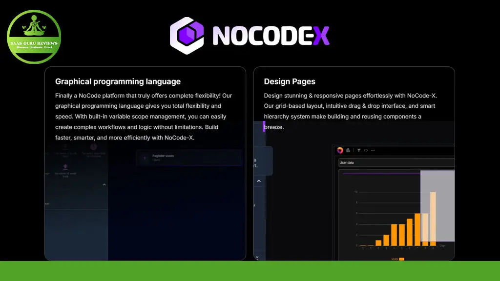 Screenshot of the NoCode-X website showcasing its graphical programming language and design pages for No-Code Web Apps, all within a dark-themed interface. A bar chart example is also displayed, highlighting Premium Security features.