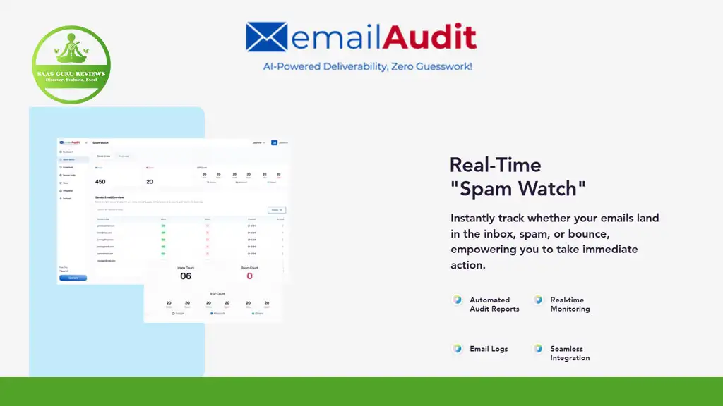 Screenshot of the emailAudit platform showing real-time spam monitoring features, automated reports, and integration options for tracking email deliverability.