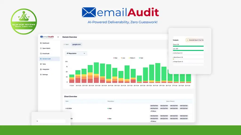 Screenshot of the Email Audit platform displaying email deliverability analytics charts and statistics, with "AI-Powered Deliverability, Zero Guesswork!" in the header.
