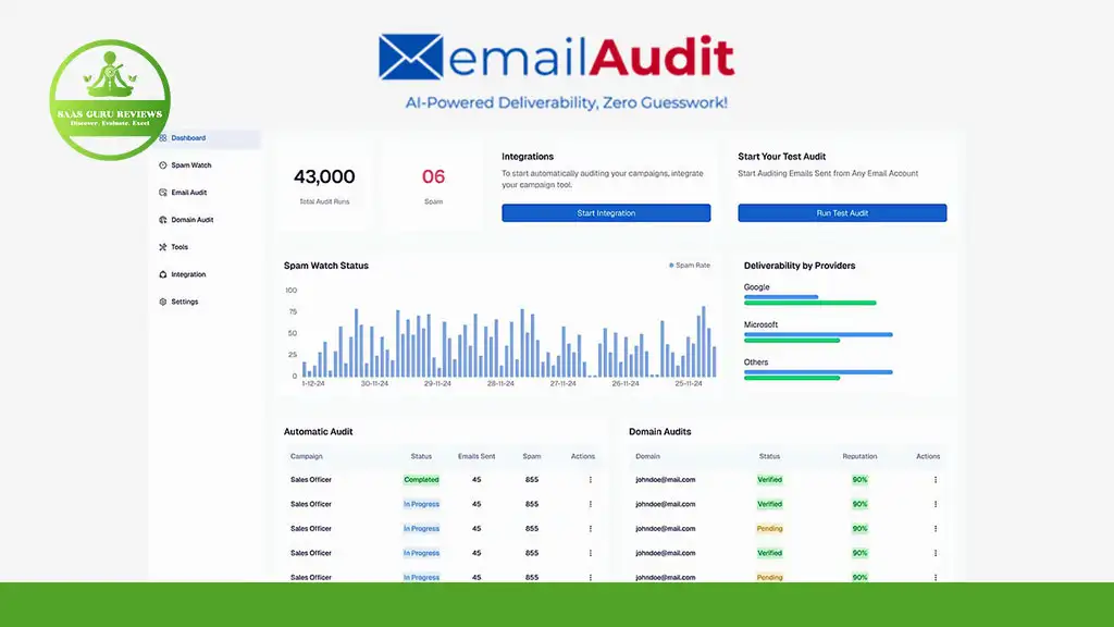 Screenshot of an email audit dashboard displaying integrations, spam watch status chart, deliverability by providers, automatic audits, and domain audits with various statistics and statuses.