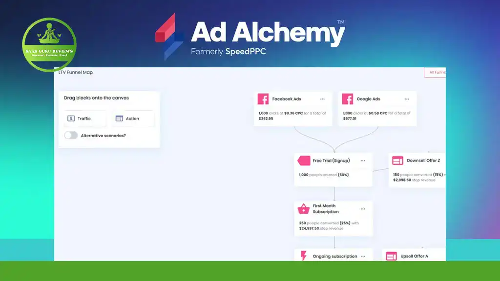 Screenshot of the Ad Alchemy dashboard displaying an LTV funnel map with flowcharts for Facebook Ads, Google Ads, subscription offers, and keys for traffic and actions—powered by AI-Powered PPC Tool for optimized PPC campaigns.