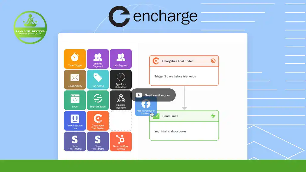 A workflow automation dashboard displays interconnected steps and actions for managing a Chargebee trial user, using Encharge to trigger email marketing when the trial ends.