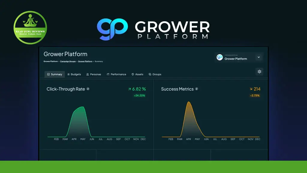 A dashboard from Grower Platform displays graphs for Click-Through Rate and Success Metrics, showing performance trends over several months.