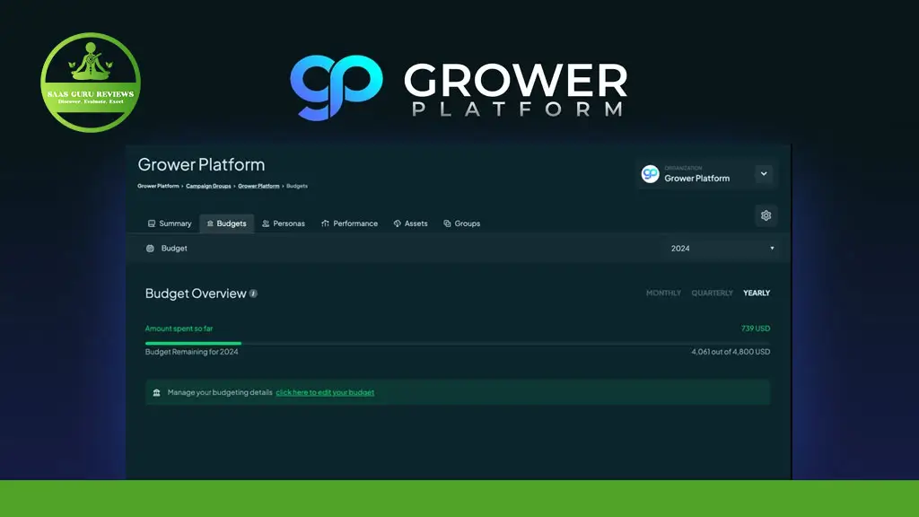 Screenshot of the Grower Platform dashboard displaying the Budgets tab, with budget overview details for the year 2024.