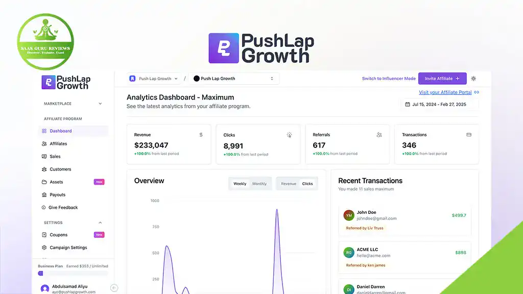 A computer screen displays the PushLap Growth analytics dashboard with advanced affiliate tracking, showing stats for revenue, clicks, referrals, transactions, and recent affiliate transactions.